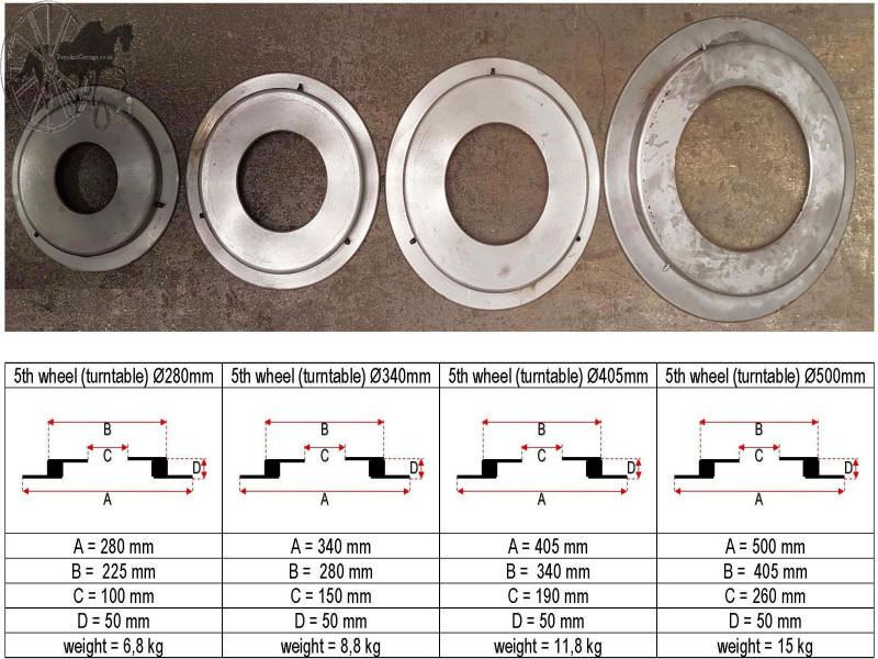 Horse Carriage 5th Wheel Sizing