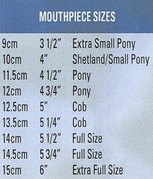 Zilco Driving Bit Mouth Piece Sizes