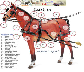 Zilco Classic Single Harness Parts